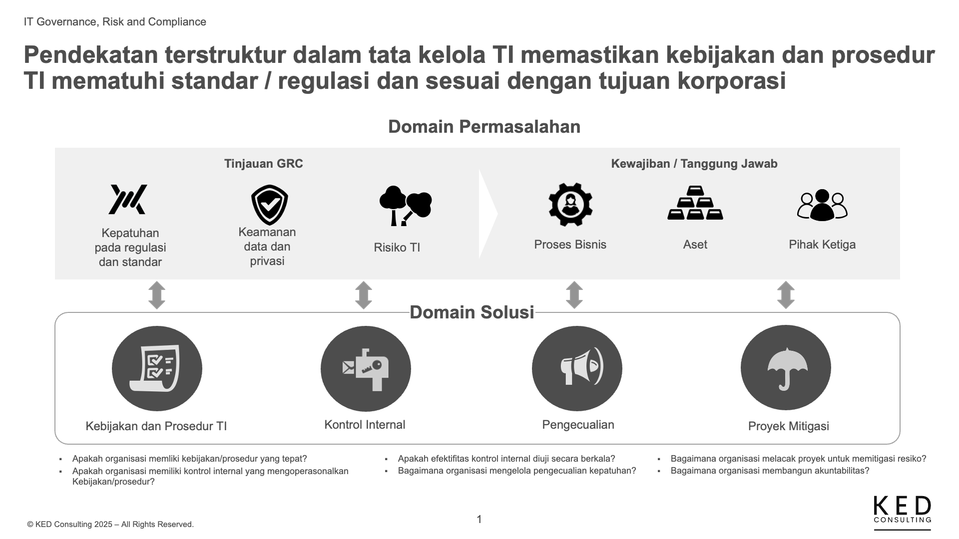 IT GRC Framework